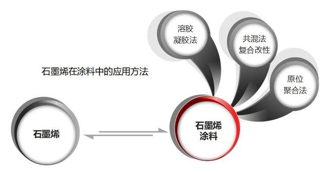 HLS攜石墨烯電泳涂料研發(fā)技術(shù)亮相VCAP